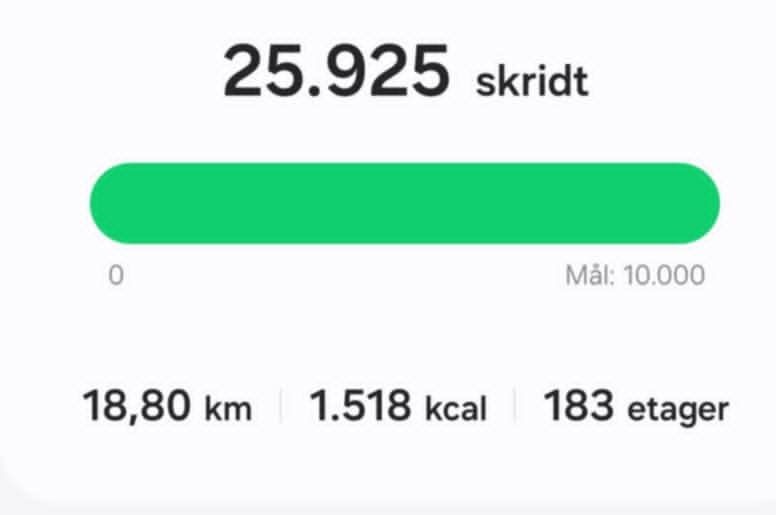 Hike i Masca Kløften. Opgørelse over gåede skridt og etager.