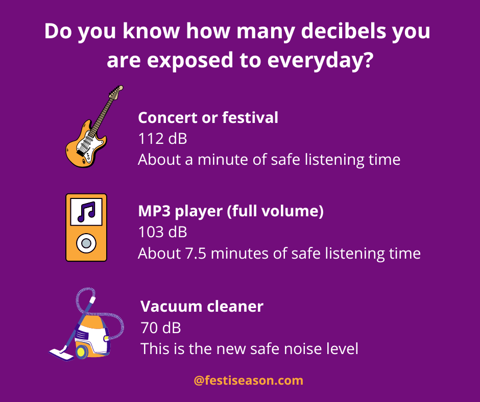 how many decibels is a concert or festival