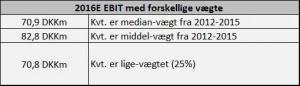 IPA2016Forventninger