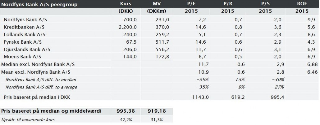 nordfyns-peergroup