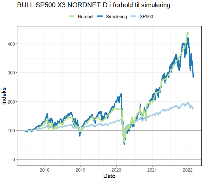 x3 gearing af S&P500 på Nordnet