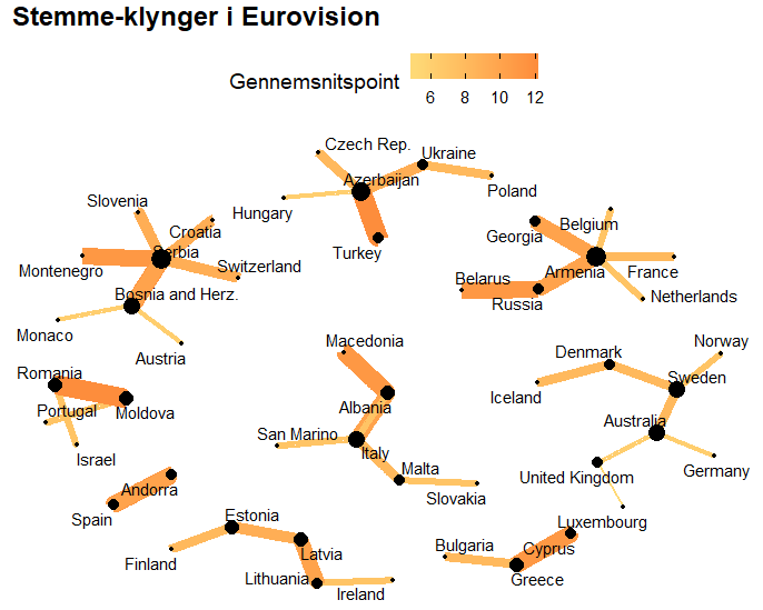 Stemmeblokke i Eurovision