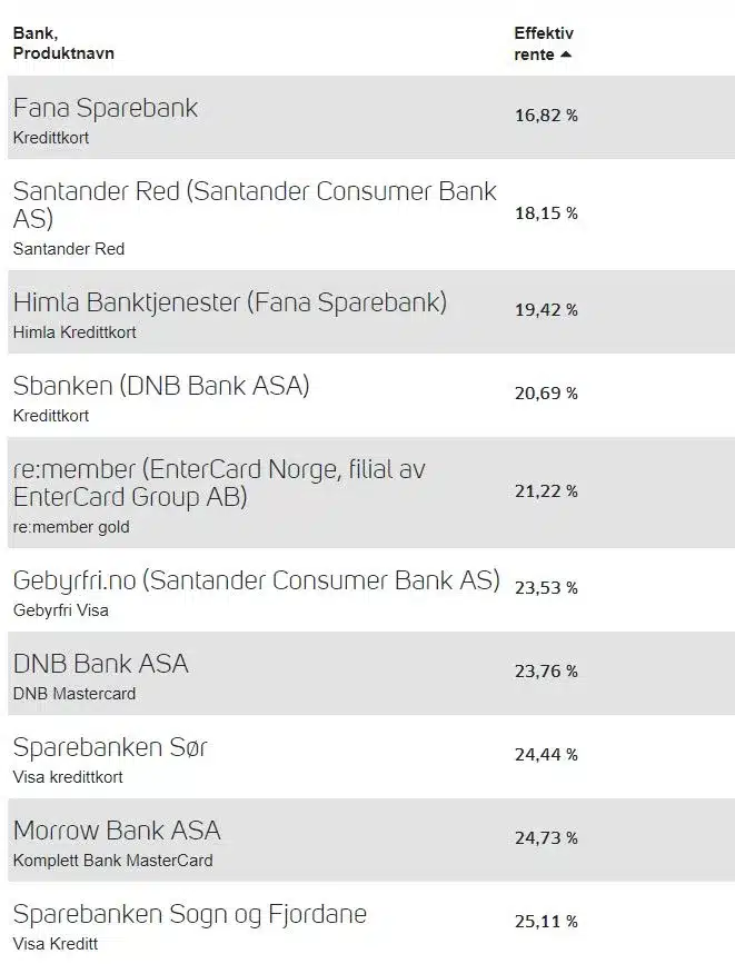 Rente sammenligning finansportalen