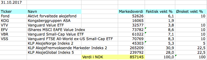 Aksjeporteføljen i oktober 2017