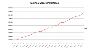 Fuck You Money Porteføljen oktober 2017