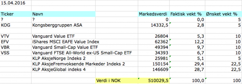 Finansnerden aksjeportefølje april 2016