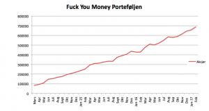 Fuck You Money 28 februar 2017