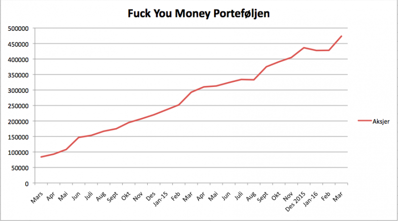 fuck you money 15 mars 2016 diagram