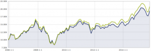 Følgeil-indeksfond-ishares-emerging-markets-ETF