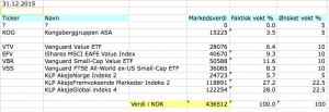 Aksjeporteføljen 31 desember 2015