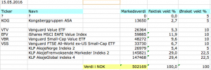 Aksjeporteføljen 15 mai 2016