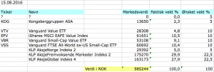 Aksjeporteføljen 15 august 2016