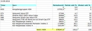 Aksjeporteføljen 15 september 2016