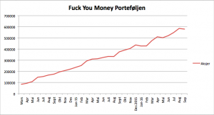 Fuck You Money porteføljen 15 september 2016