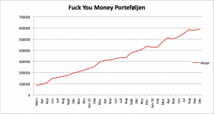 Fuck You Money Porteføljen 15 oktober 2016