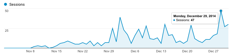 Utdrag fra Google Analytics