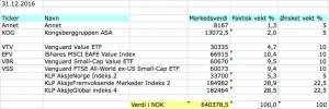 Aksjeporetføljen 31 desember 2016