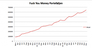 Fuck you moneu 31 desember 2016