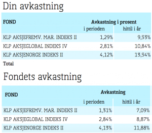 Avkastningen min i forhold til KLP-fondene i 2016