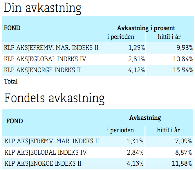 Min plan for økonomisk frihet oppdatert