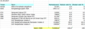 Aksjeporteføljen 31 mars 217