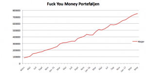 Fuck You Money Porteføljen i mai 2017