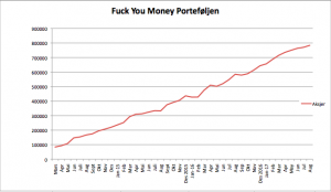 Fuck You Money porteføljen i august 2017