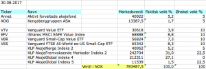 Aksjeporteføljen august 2017