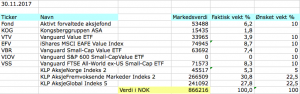 Aksjeporteføljen november 2017