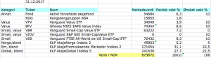 Aksjeporteføljen desember 2017