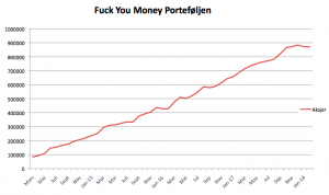 Fuck you money februar 2018