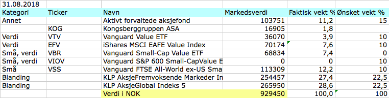 Aksjeporteføljen august 2018