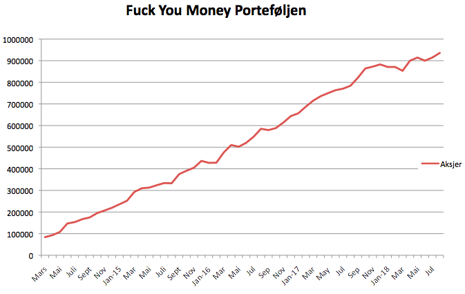 Fuck you money august 2018