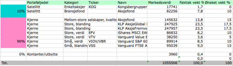 Aksjeporteføljens utvikling i juli 2019