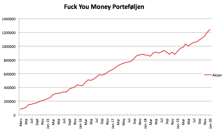 Fuck you money januar 2020