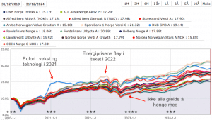 Dette Er De Beste Norske Aksjefondene I 2025 dette-er-de-beste-norske-aksjefondene-i-2025