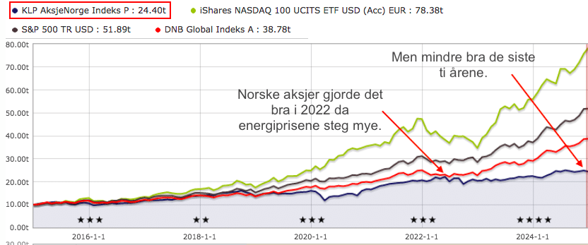 Dette Er De Beste Norske Aksjefondene I 2025 dette-er-de-beste-norske-aksjefondene-i-2025
