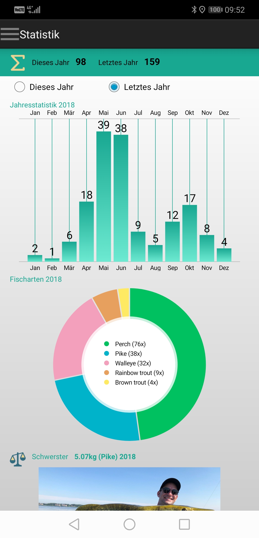 fish trace Fanbuch App - Statistik Seite