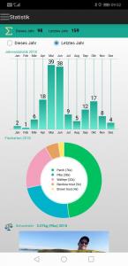 Fangbuch Statistik