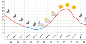 scr fishtrace fishing app android forecast