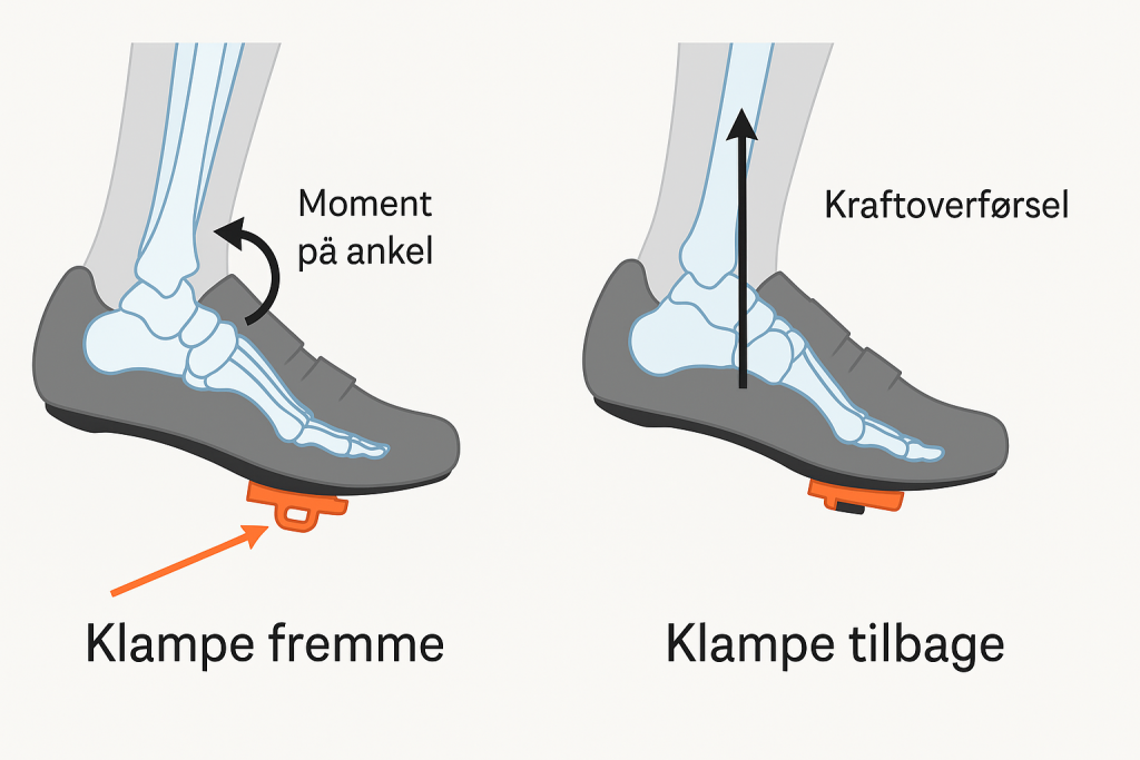 Anatomiske Fordele Ved Ændring Af Klampernes Position 1 IMG 0408 Professionel bikefitting Hvad får du ud af et bikefit