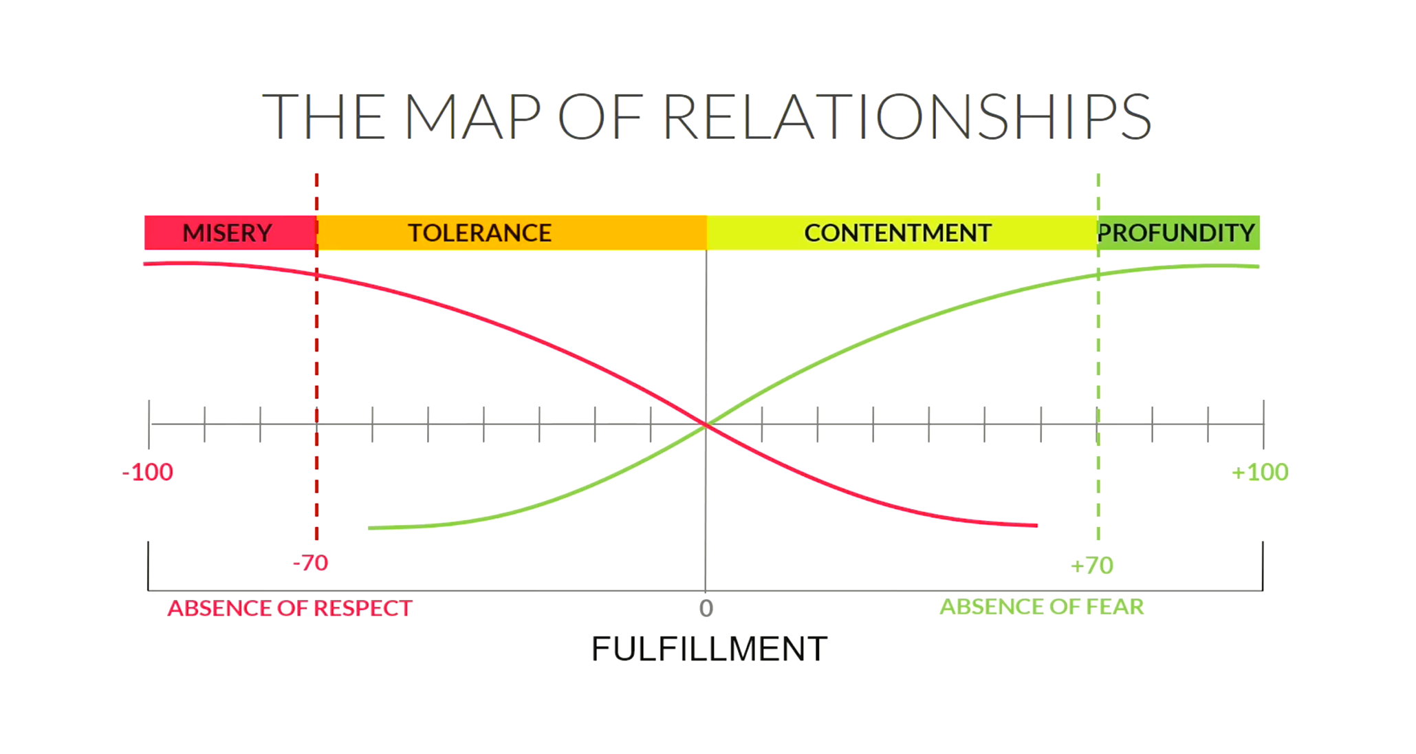 The map of relationships created by Rory Kilmartin