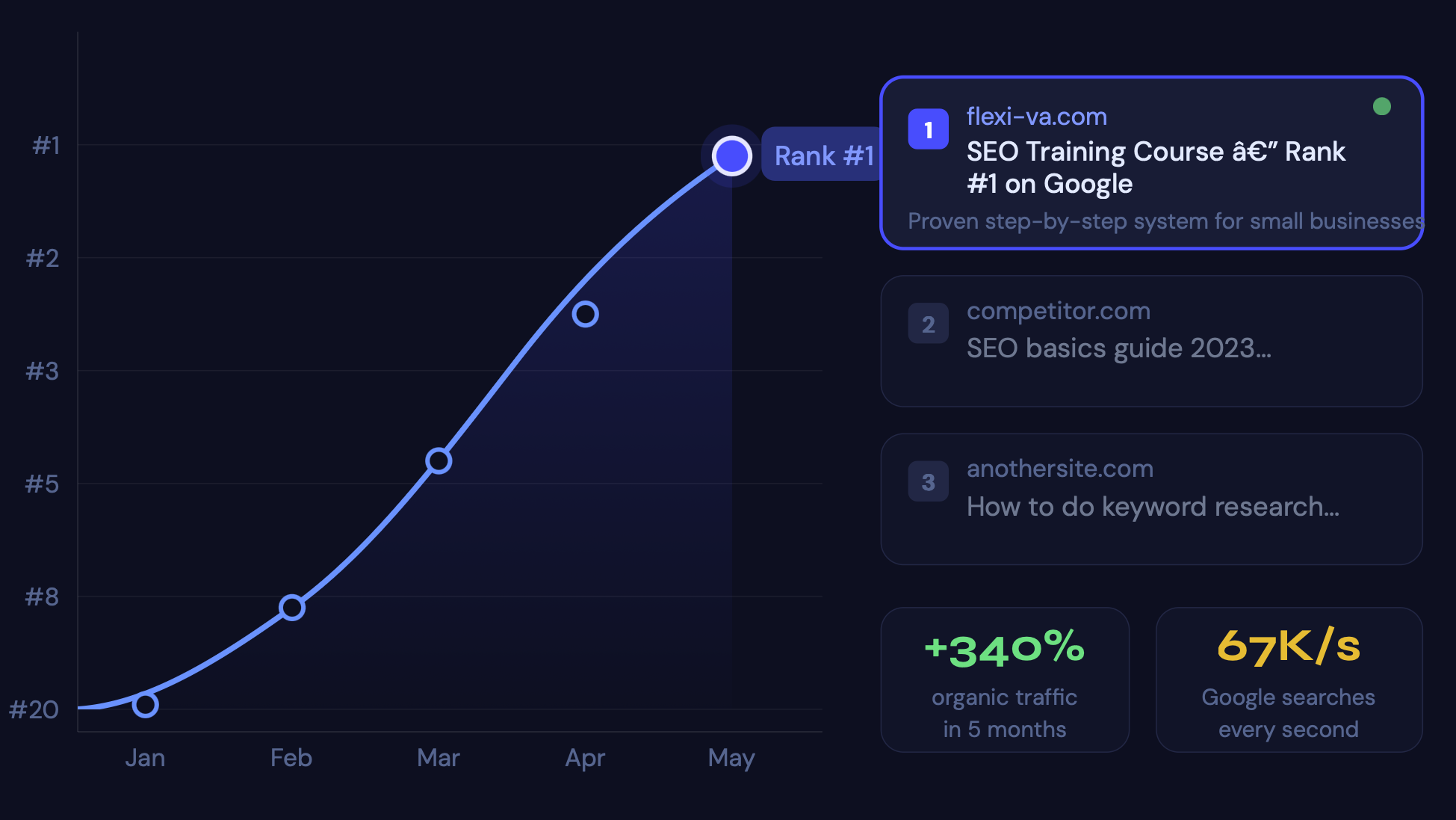 SEO training course