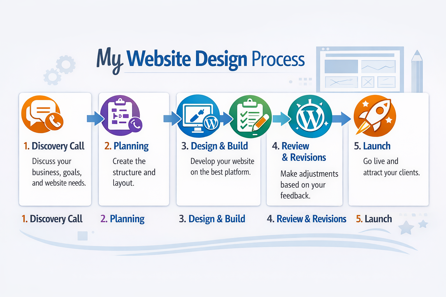 website design packages