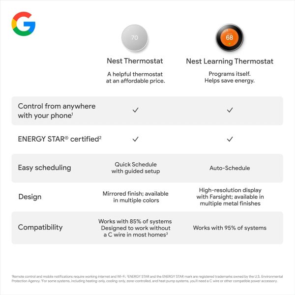 Google Nest Thermostat - Smart Thermostat for Home - Programmable Wifi Thermostat - Snow,1.07"D x 3.31"W x 3.31"H - Image 29