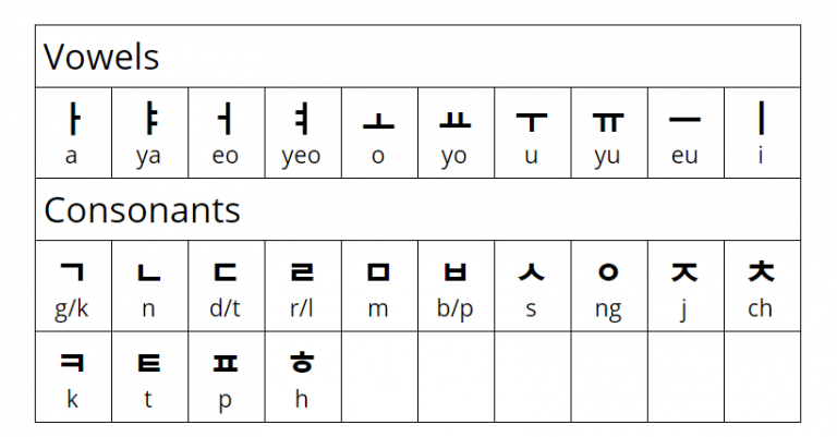 journeymen korean linguist