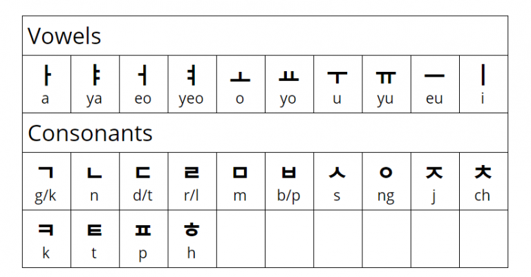 learning-the-korean-alphabet-an-introduction-to-hangul-fluency-pending