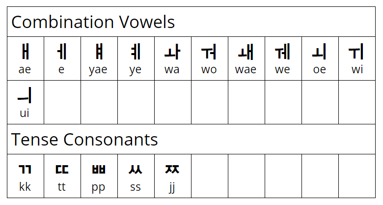 learning-the-korean-alphabet-an-introduction-to-hangul-fluency-pending