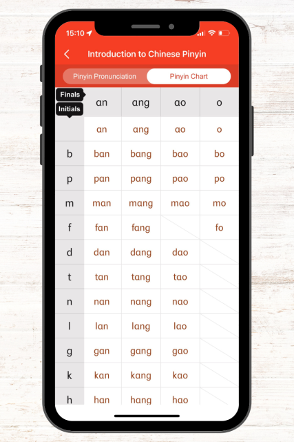 Pinyin chart