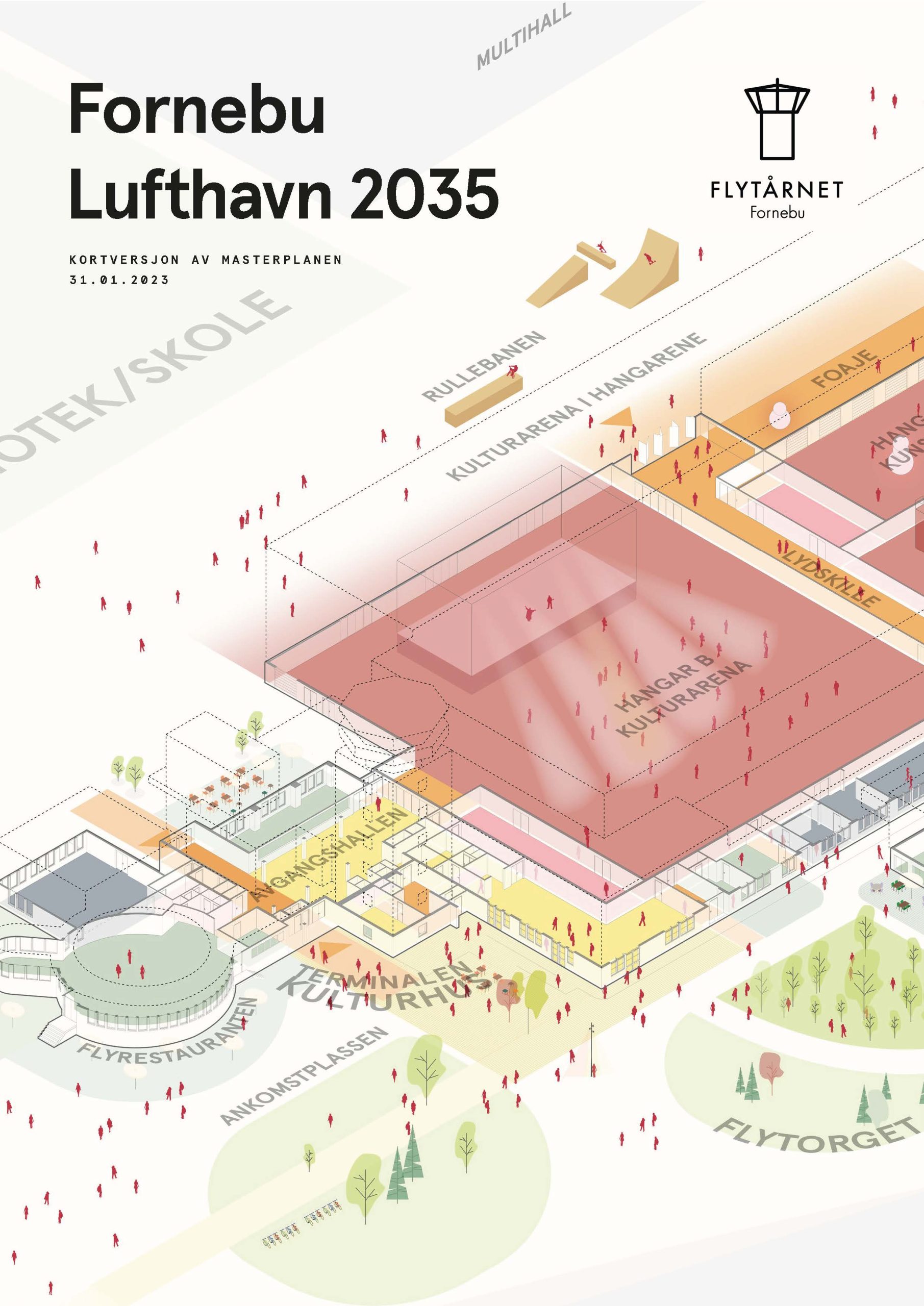 Fornebu Lufthavn 2035 Masterplan kortversjon forside av dokumentet
